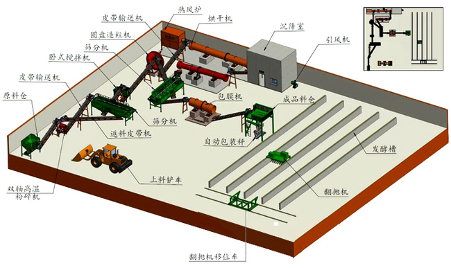 雞糞有機肥生產(chǎn)線生產(chǎn)工藝全面解析(圖1) 雞糞有機肥生產(chǎn)工藝