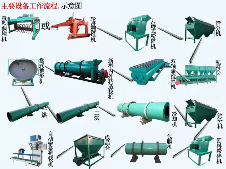 將牛糞制作成有機(jī)肥的步驟是什么？(圖1)